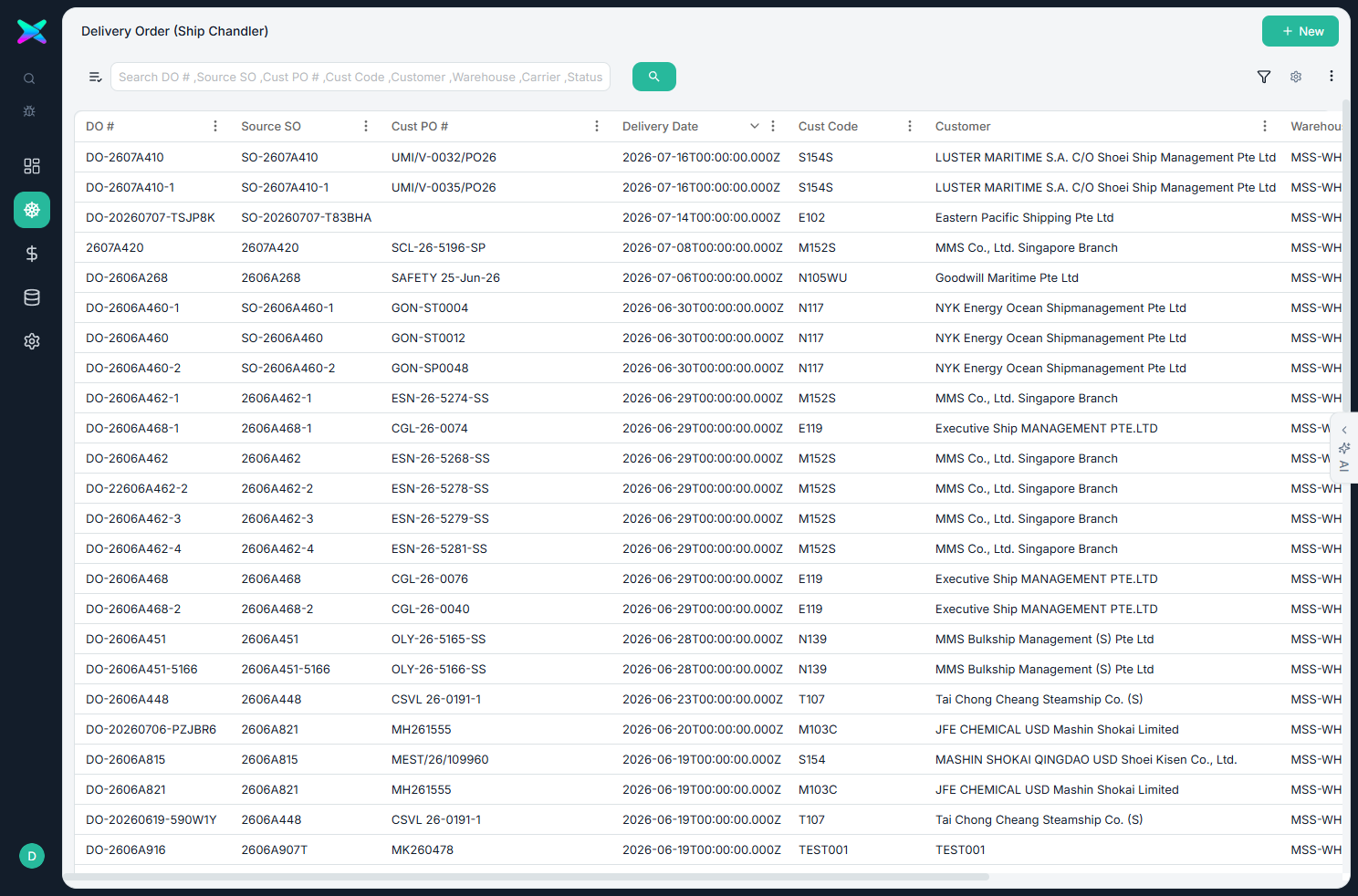 Delivery Order list