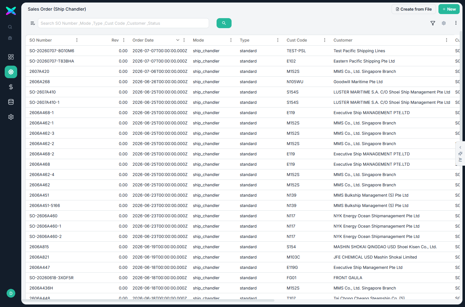Sales Order list view